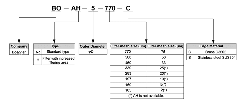 Brass/stainless steel rimmed filter screen model interpretation